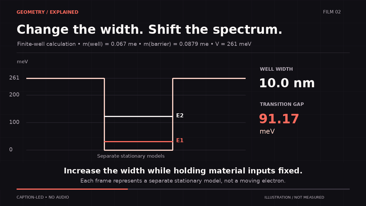 Change the width. Change the spectrum.